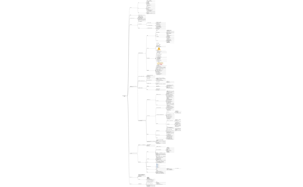 ズボラ自己理解メソッドday3_0811