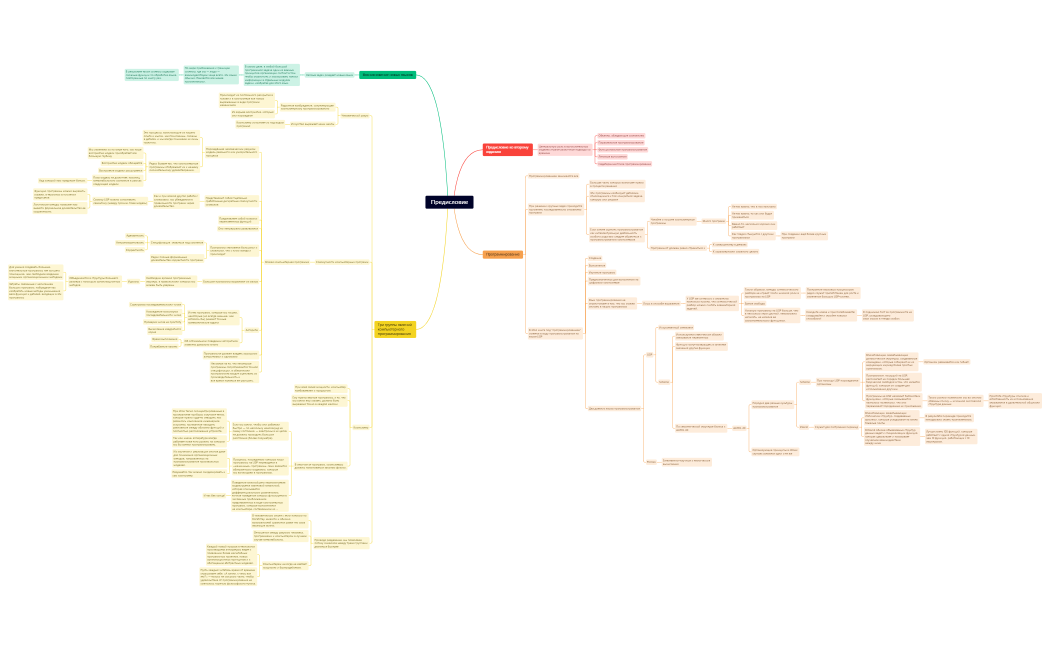 Предисловие-221203022327