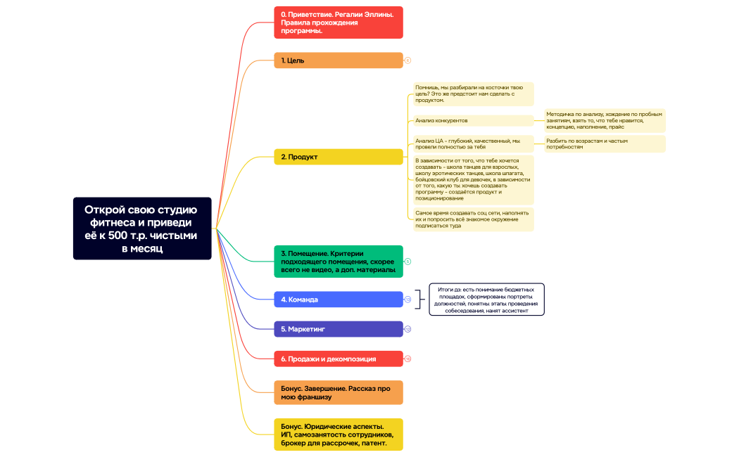 Открой свою студию фитнеса и приведи её к 500 т.р. чистыми в месяц