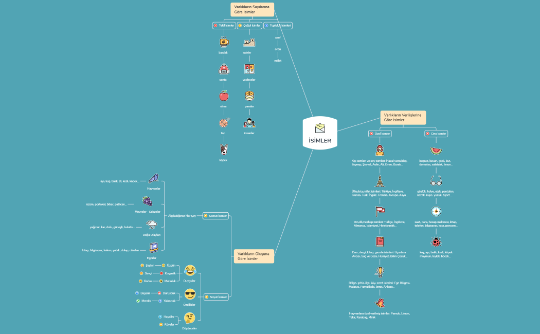 turkce-E3gF4v-Qrn06TT-61890
