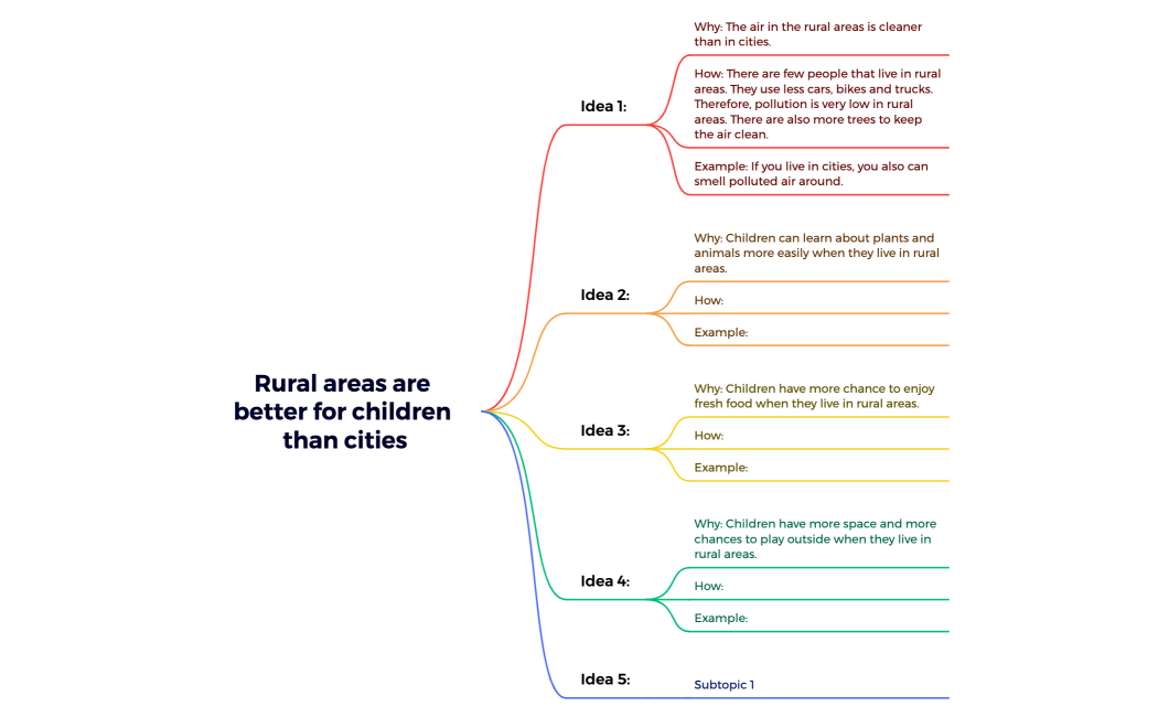 Rural areas are better for children than cities