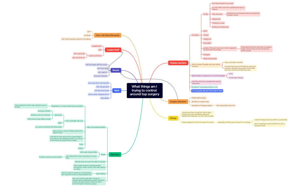top surgery - control