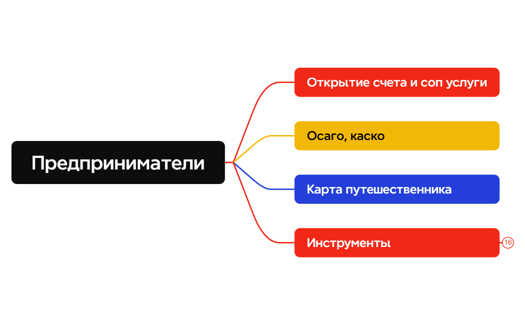 Предприниматели