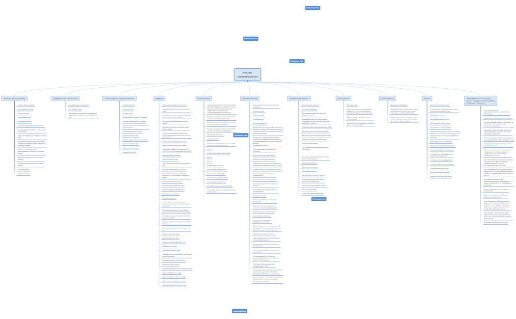 Услуги стоматологии