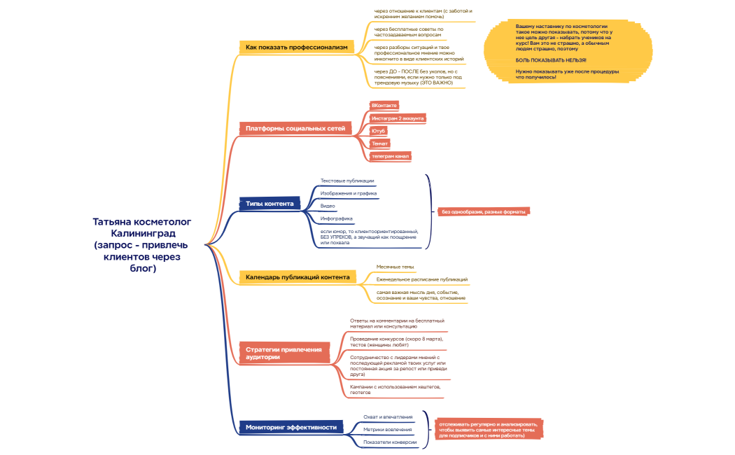 Маркетинг в социальных сетях