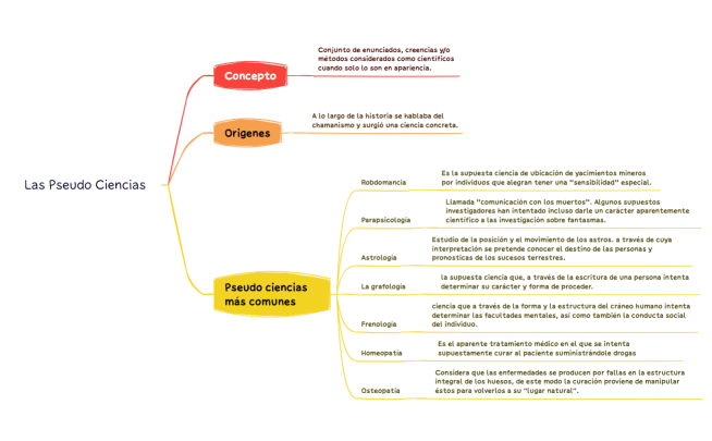 Las Pseudo Ciencias