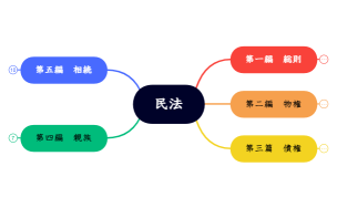 jl23-1304b 民法入門課題　民法