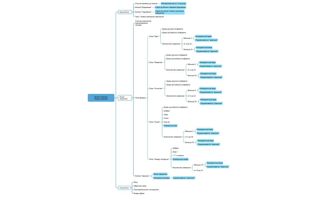 Список покупок в продуктовом магазине