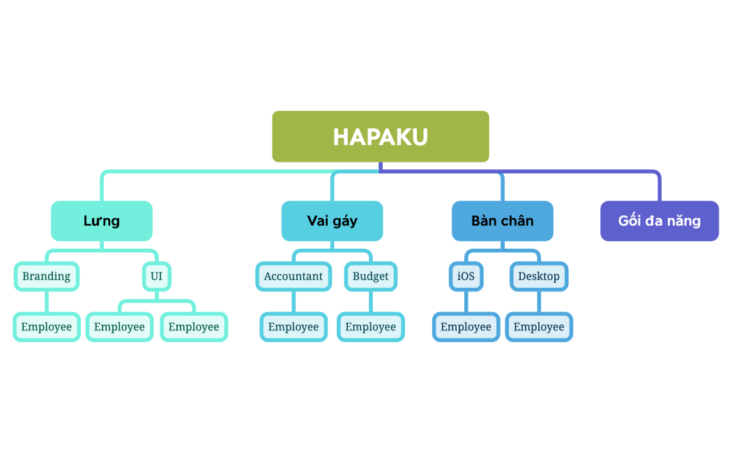 HAPAKU