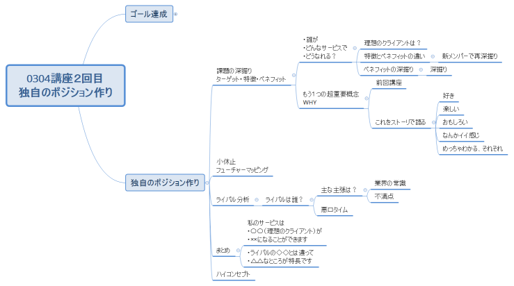 0304講座２回目 独自のポジション作り