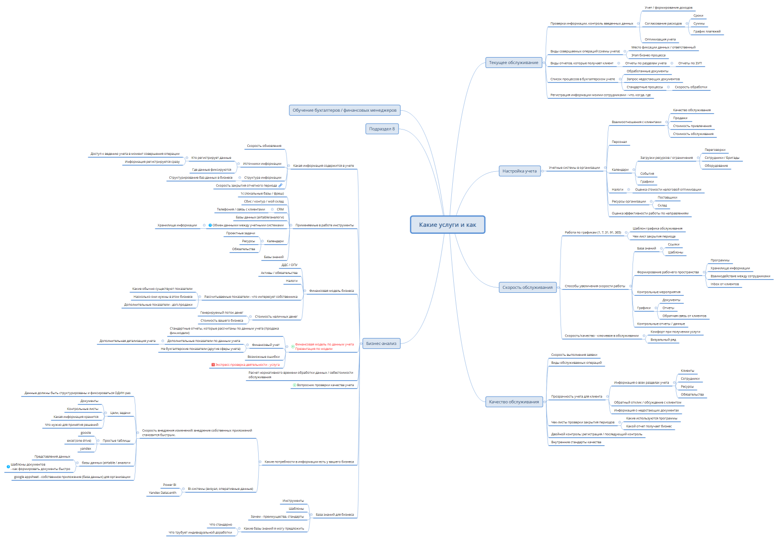Какие услуги и как