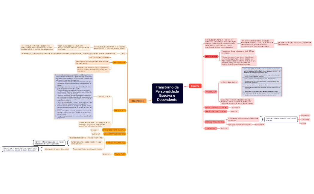 Transtorno da Personalidade Esquiva e Dependente 
