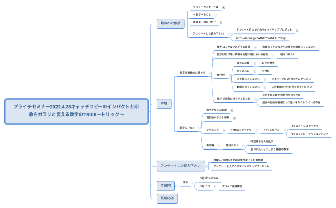 プライチセミナー2022.4.26キャッチコピーのインパクトと印象をガラリと変える数字のTRICK〜トリック〜