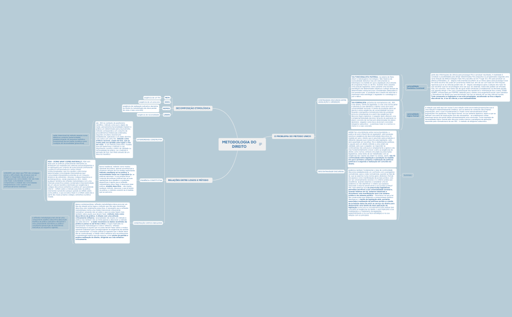 METODOLOGIA DO DIREITO 