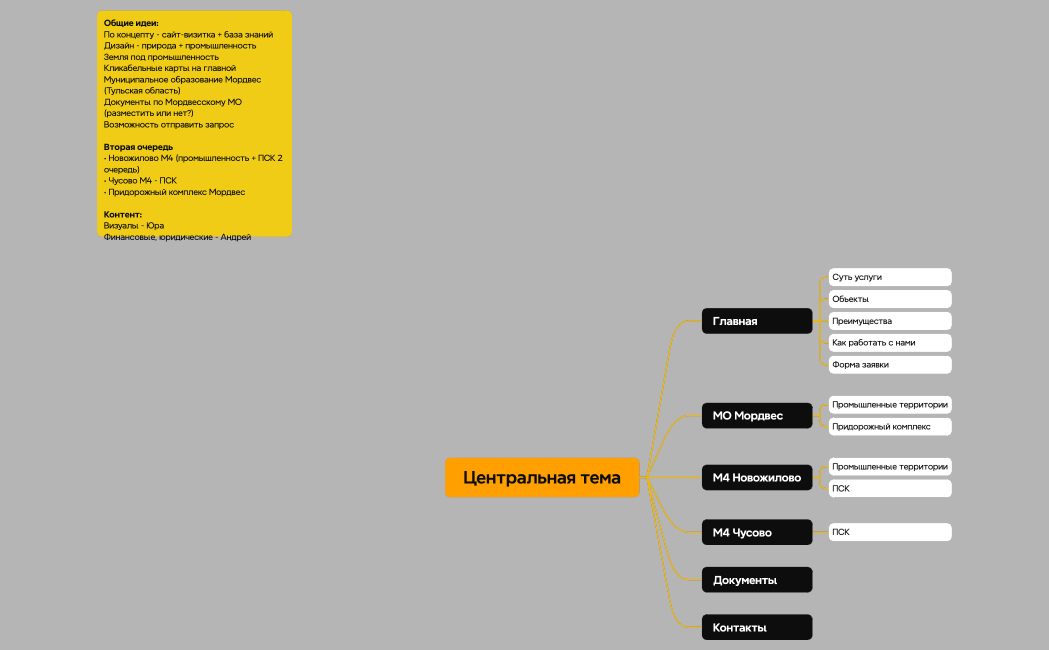 Логическая карта