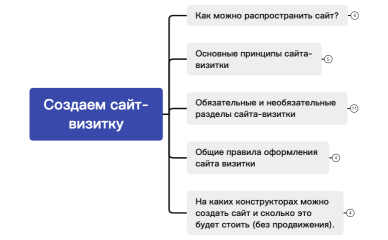 Создаем сайт-визитку