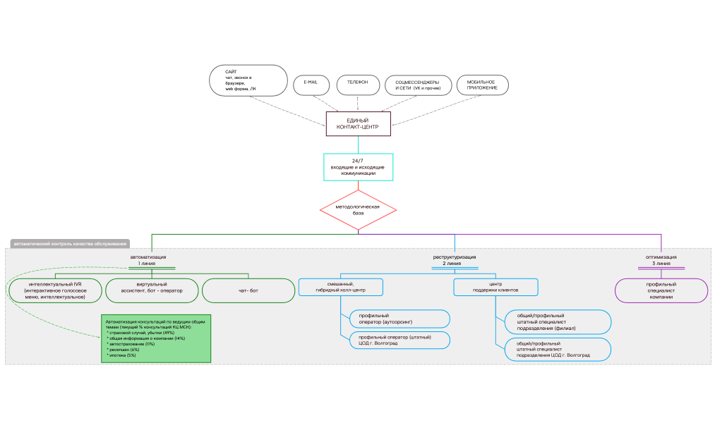 КЛИЕНТ-ЦЕНТР