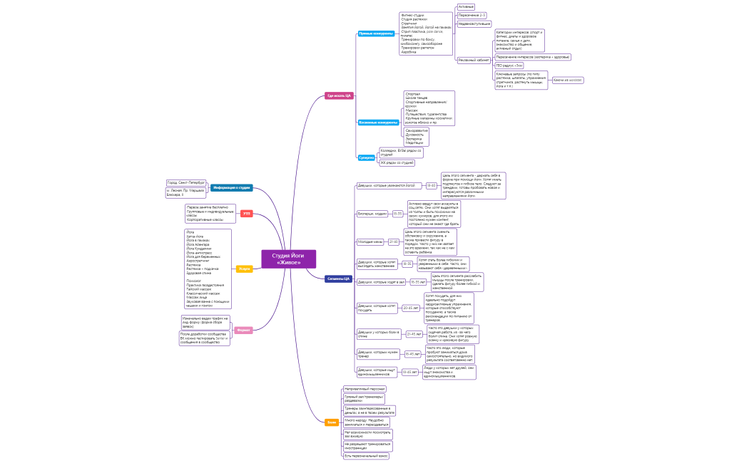 Студия Йоги «Живое»