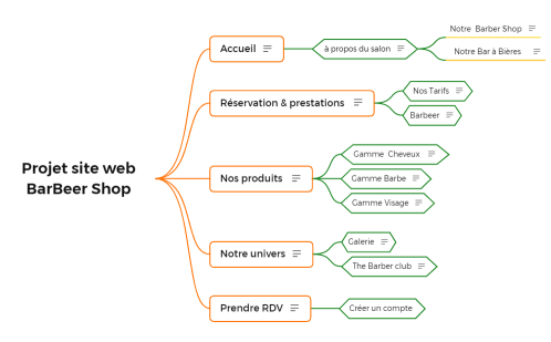 Projet site web BarBeer Shop 