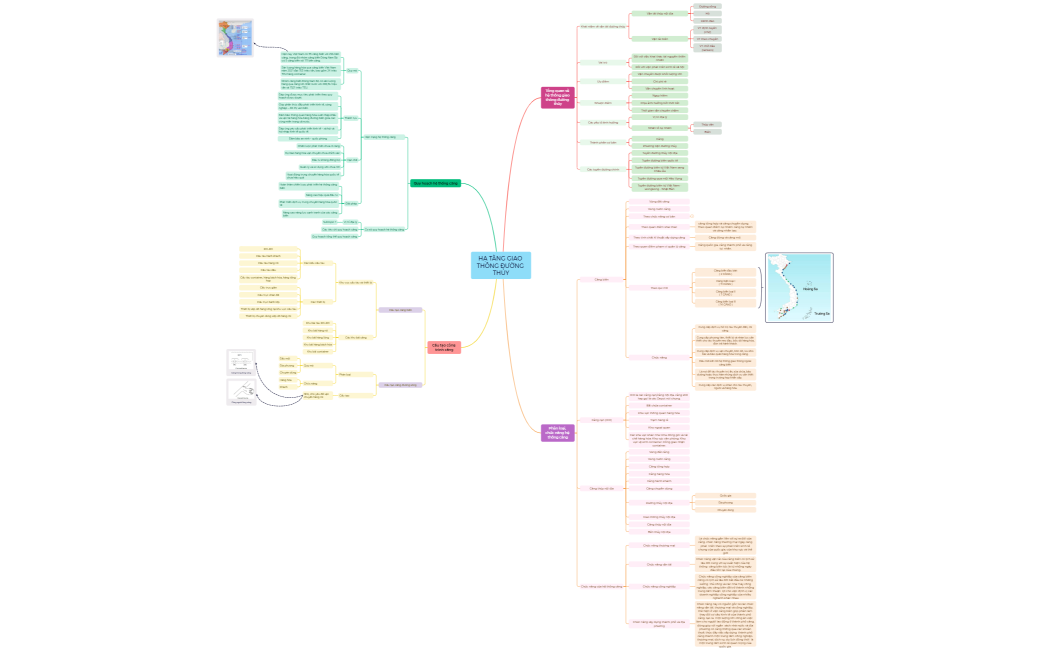 Mind Map