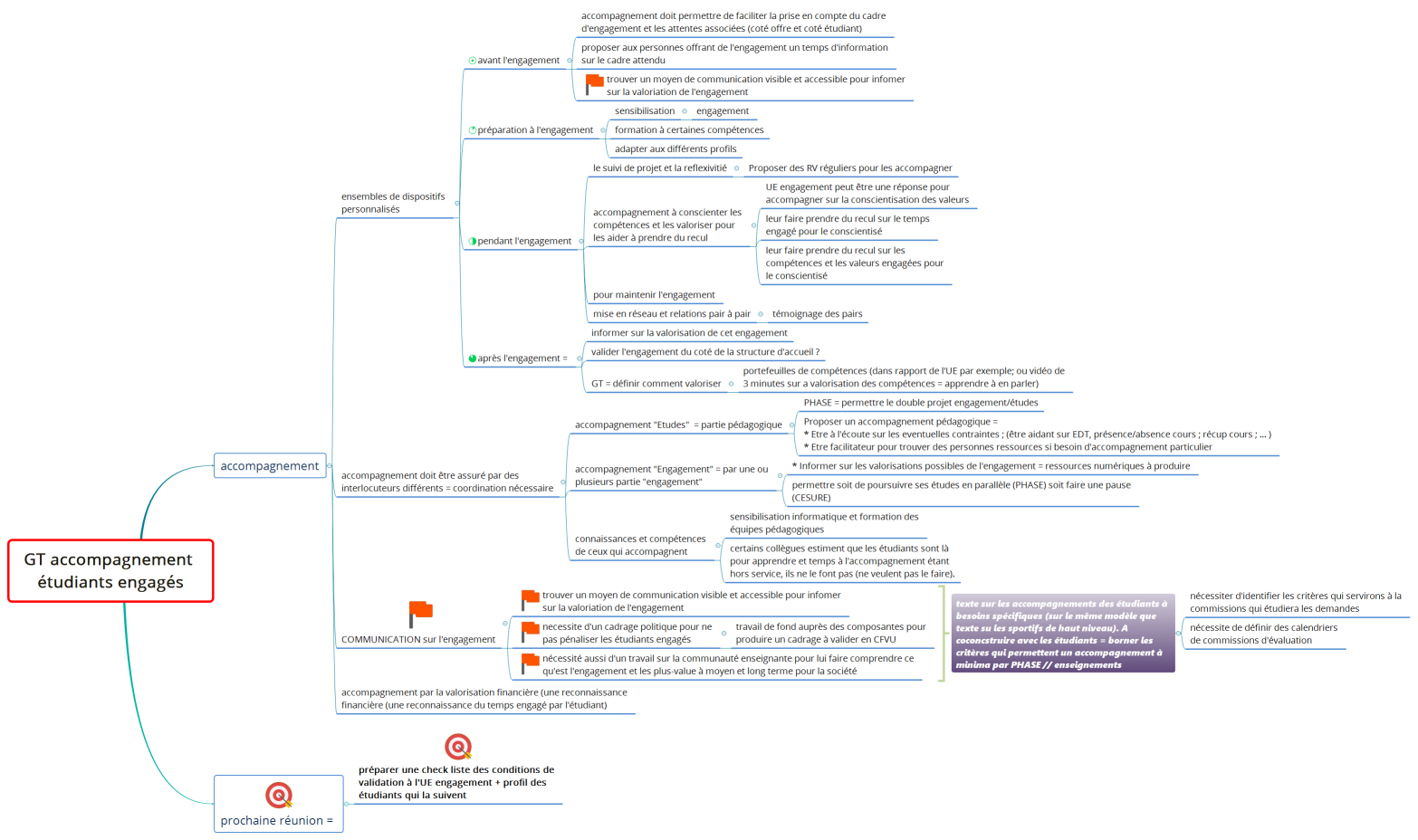 GT accompagnement étudiants engagés