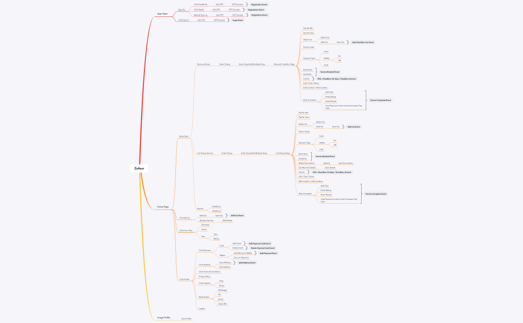 Zofeur In-App Events 