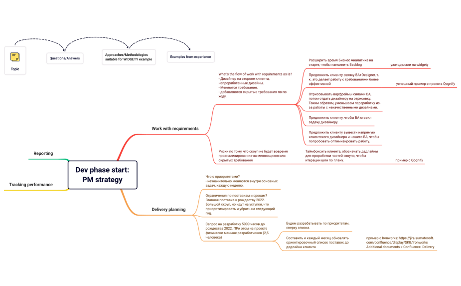 Dev phase start: PM strategy