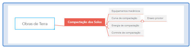 Investigações geológico-geotécnicas: planejamento e programação de sondagens. SPT, SPT-T e sondagem mista
