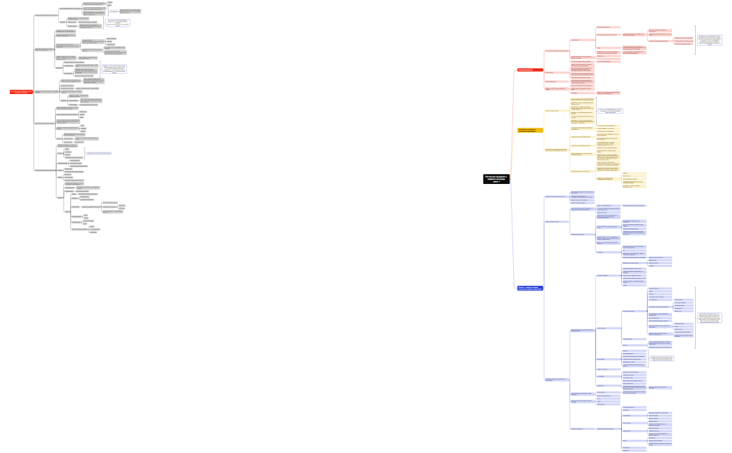 Интенсив продажи с первого взгляда день 1