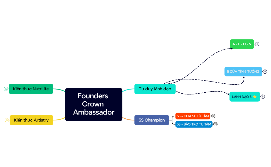 Founders Crown Ambassador