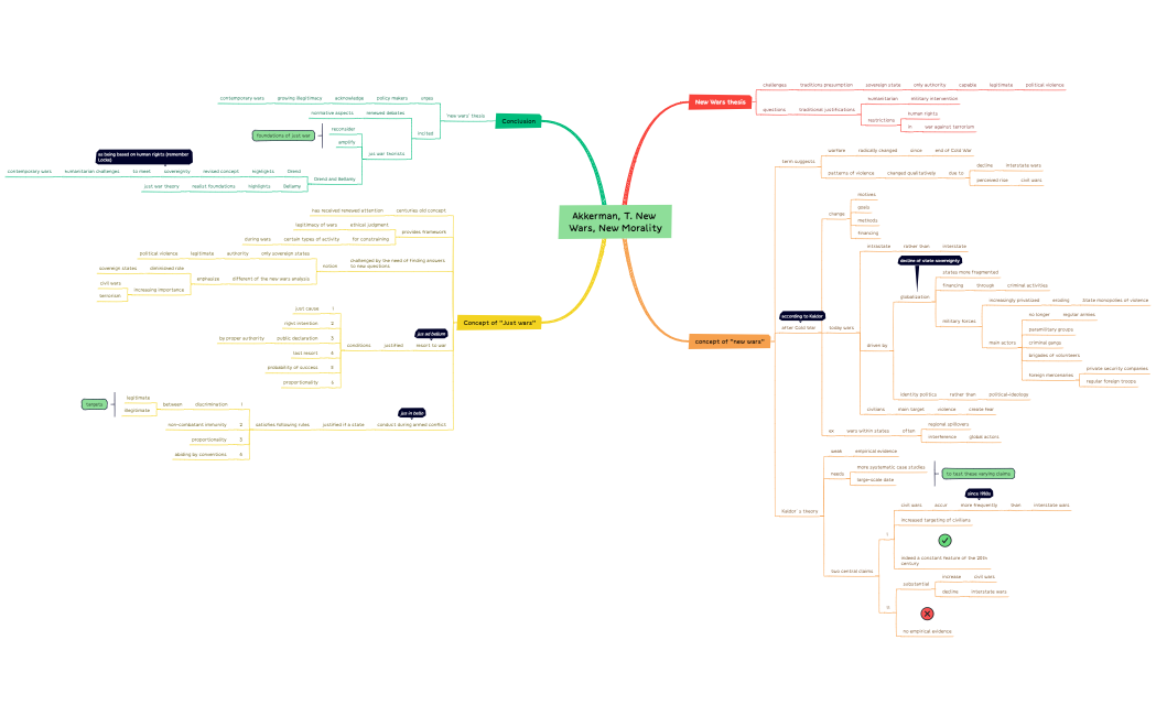 Akkerman, T. New Wars, New Morality