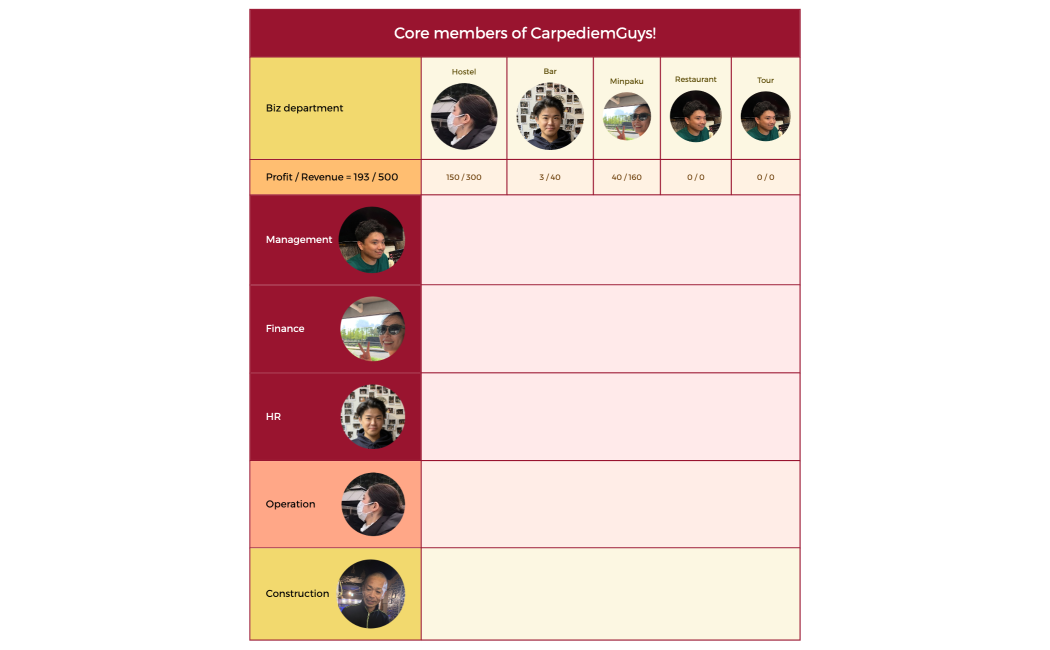 Core members of CarpediemGuys!