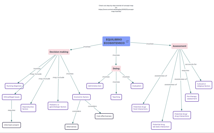 Concept_Map__Nursing-JfErnS-8CH30D2-13685