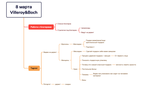 8 марта Villeroy&Boch