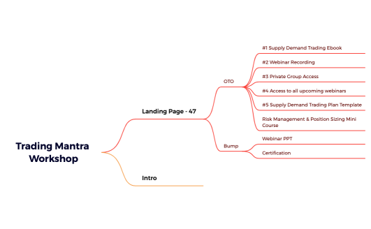 Trading Mantra Workshop