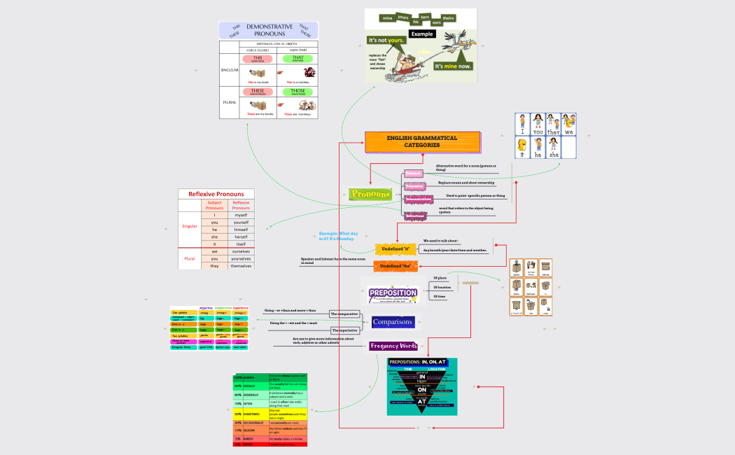 IBN_U1_EA_CLAN.xmind