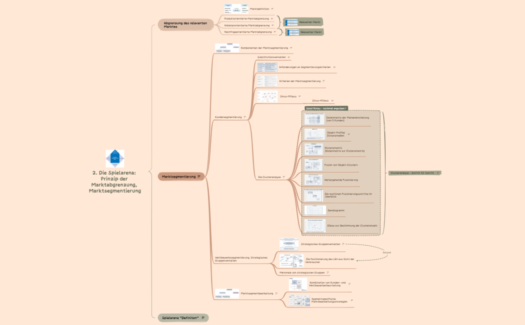 2. Die Spielarena: Prinzip der Marktabgrenzung, Marktsegmentierung