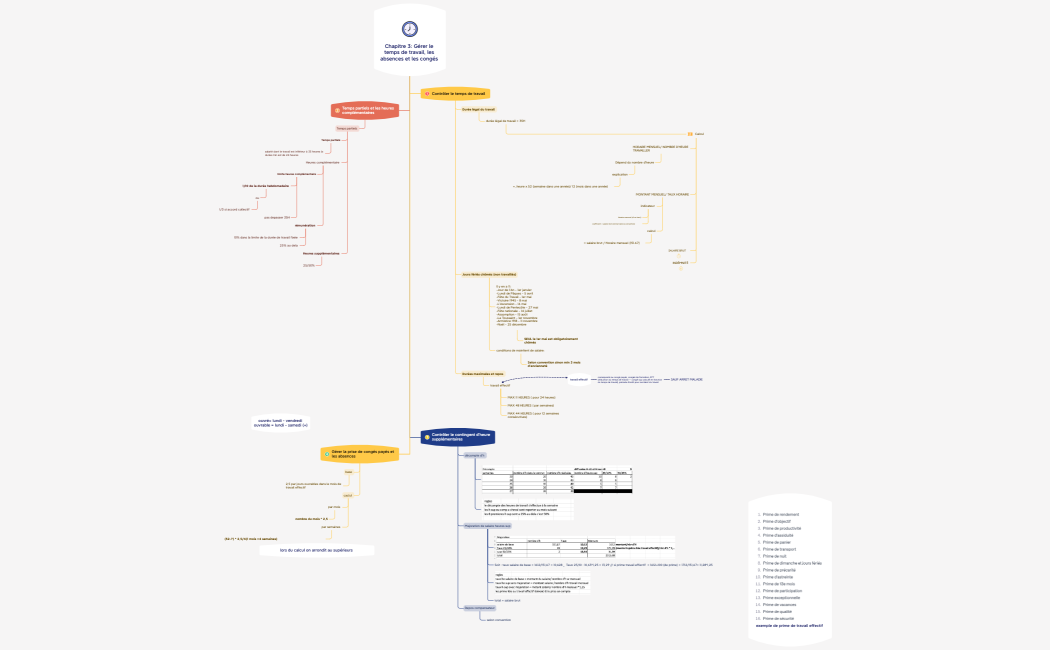 Chapitre 3 Gérer le temps de travail, les absences et les congés 