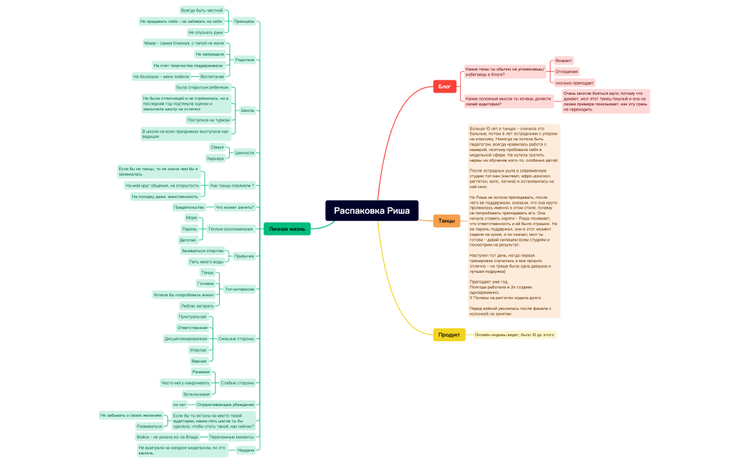 Распаковка Риша