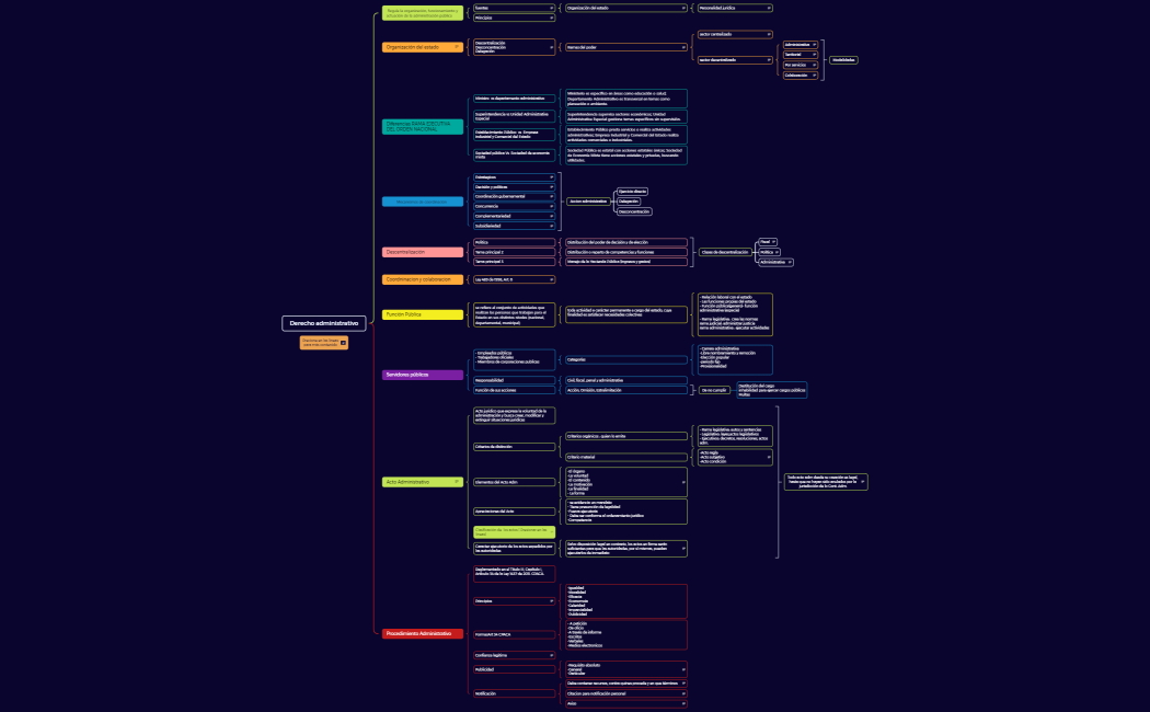 Derecho administrativo