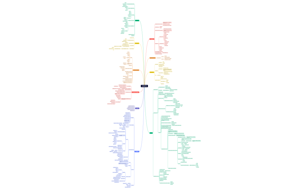 MAPEAMENTO PROCESSOS CORRUPTA.xmind