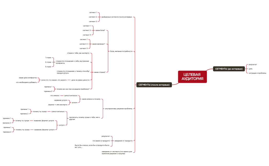 ЦЕЛЕВАЯ АУДИТОРИЯ