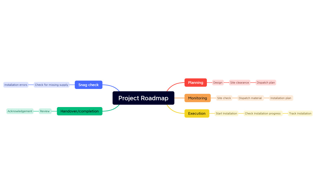 Project Roadmap