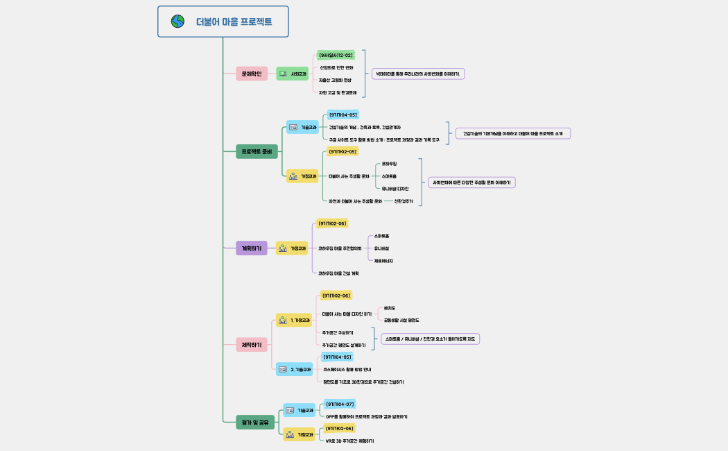 더불어 마을 프로젝트