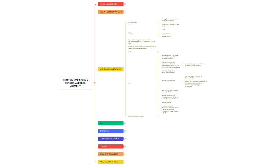 PROPRIETA' FISICHE E SENSORIALI DEGLI ALIMENTI