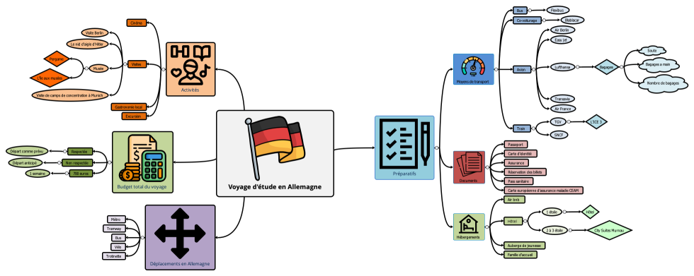 Voyage d'étude en Allemagne