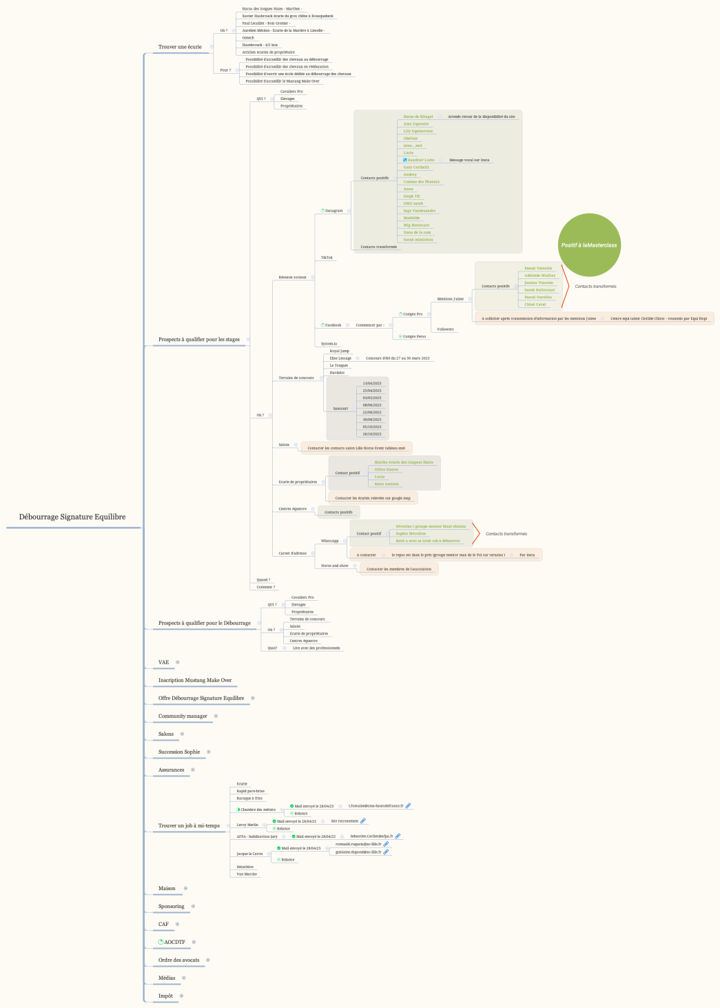 Débourrage Signature Equilibre 