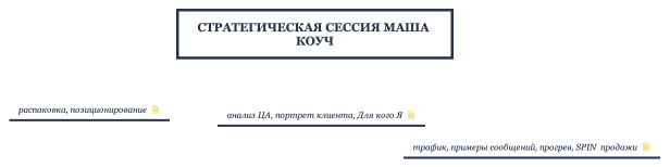 стратегическая сессия Маша коуч