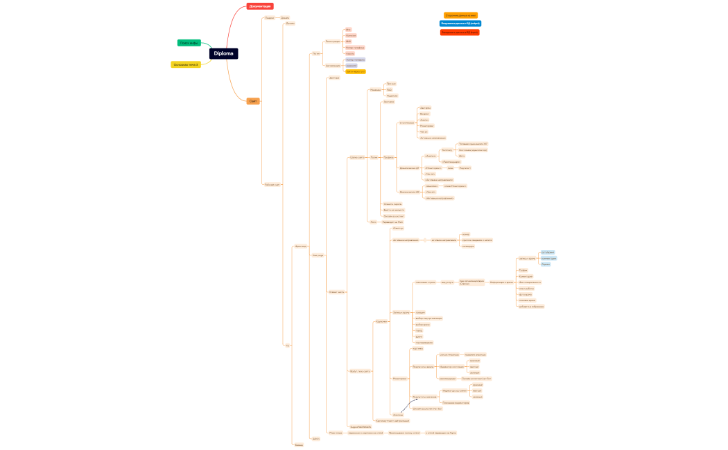Ментальная карта