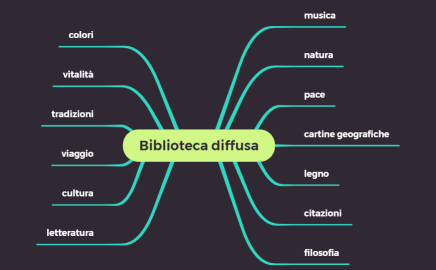 Biblioteca diffusa